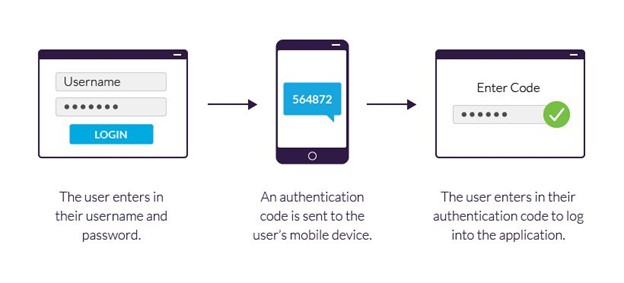 Enable two-factor authentication on all your accounts